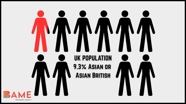 Asian UK Population Keynote Speakers