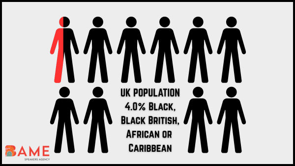 Top BAME Statistics You Should Know UK Black Population Top BAME Speakers