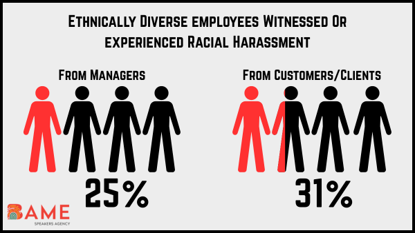 Top Bame Statistic Ethnically Diverse Employees Harassment